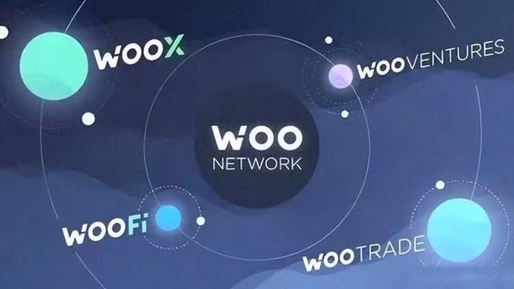 欧易Web3，Woo联合机构，开展流动挖掘激励活动