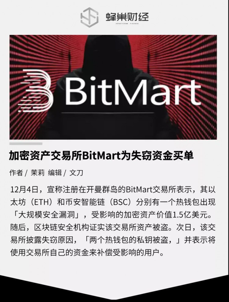 BitMart加密资产交易所为资金损失买单