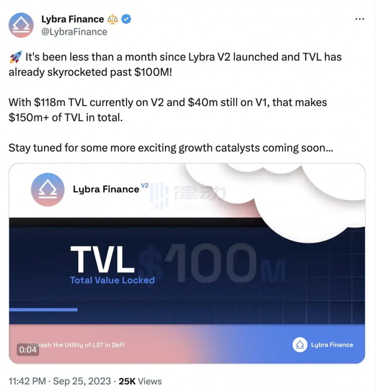 Lybra V2引起社区关注 价格持续下跌
