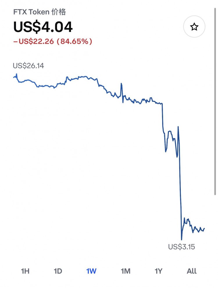 货币圈雷曼时刻：头部交易所FTX轰然倒塌，货币安一天后宣布终止收购